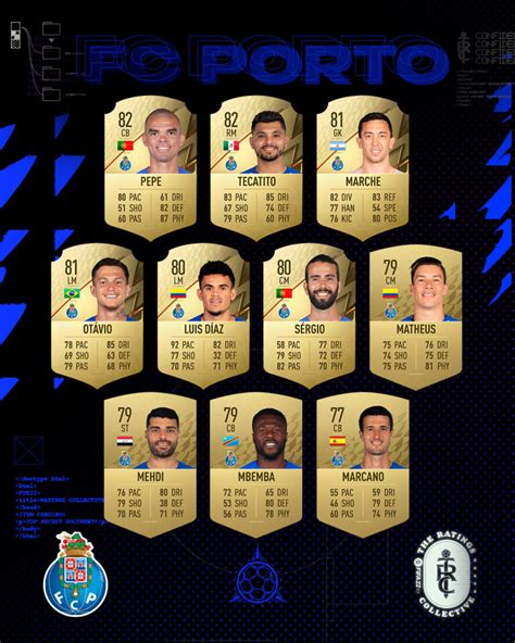 sofifa porto|FC Porto FIFA 22 Ratings & Team Stats .